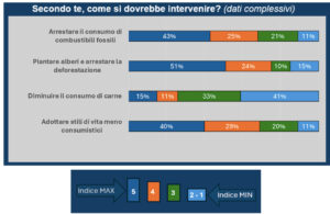 Cosa si dovrebbe invertire
