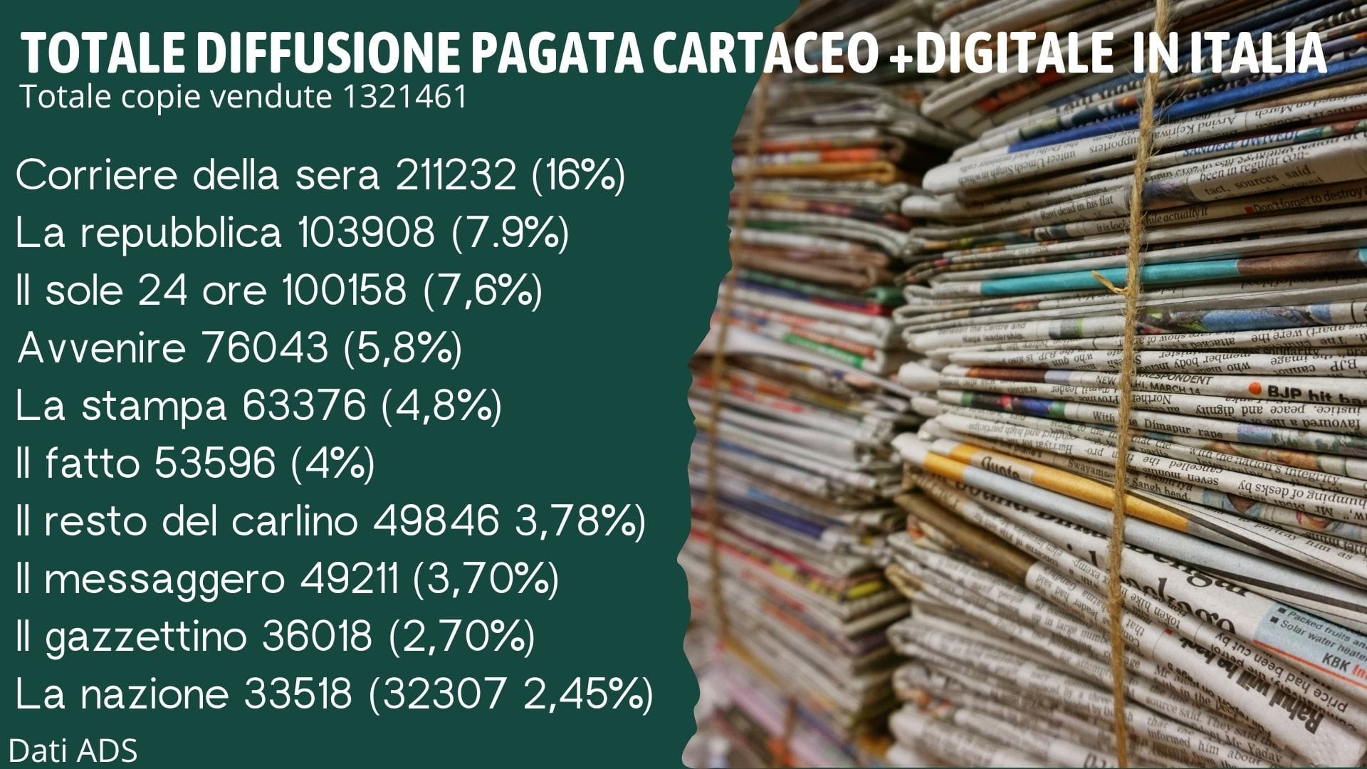 Media italiani