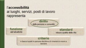 accessibilità