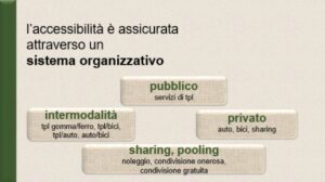 sistema organizzativo