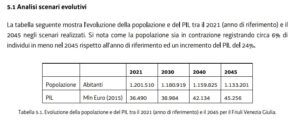 Tabella degli scenari evolutivi dei consumi di energia in Friuli Venezia Giulia