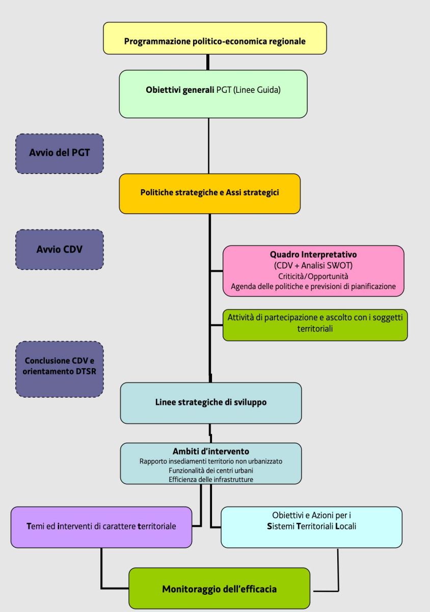 Schema PGT